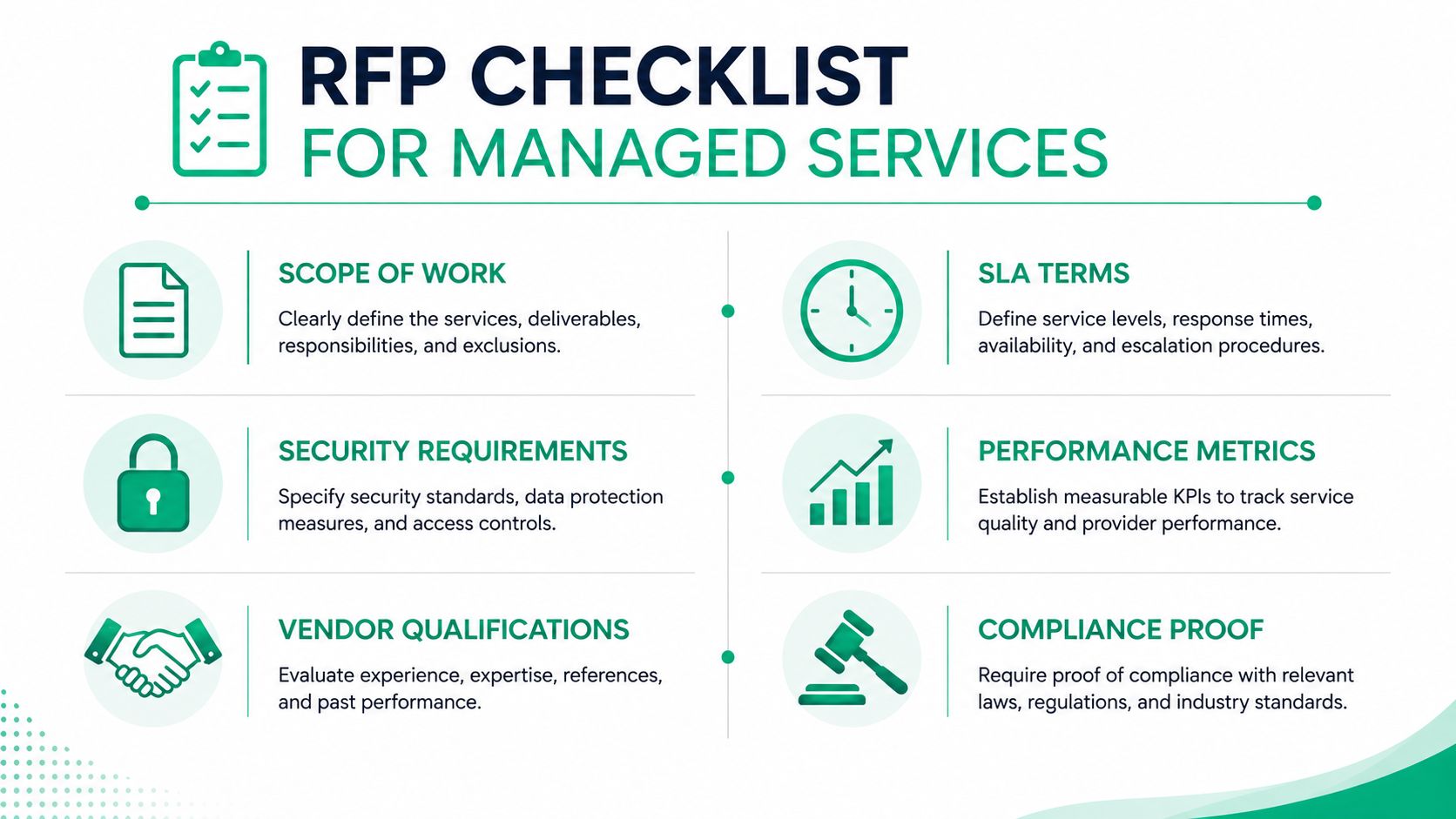 An infographic titled RFP Checklist for Managed Services listing six key requirements for choosing service providers.