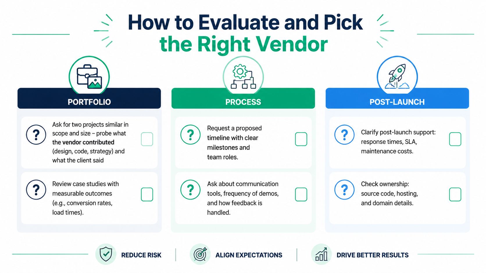 A structured checklist infographic guide on how to evaluate and choose the right software development vendor.