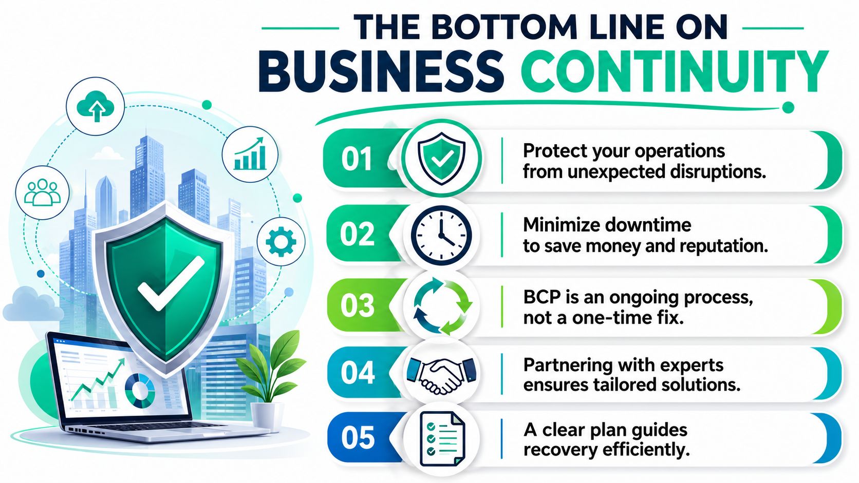 An infographic titled The Bottom Line on Business Continuity showing five key benefits of planning.