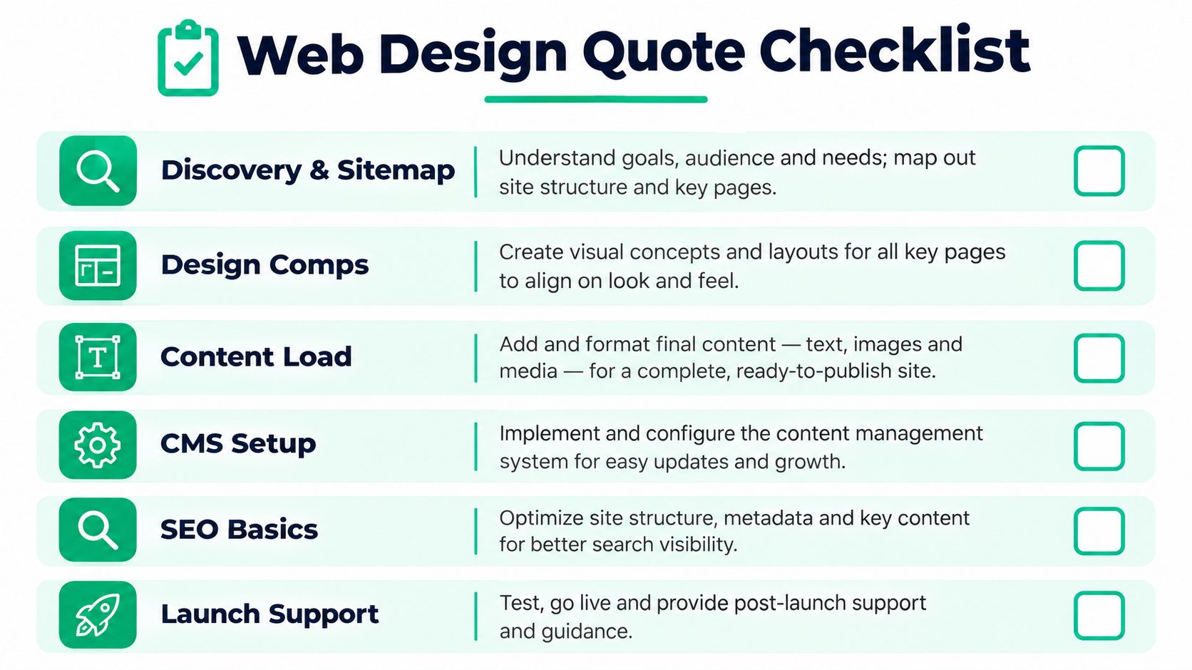 A web design quote checklist graphic detailing six key steps for professional website development projects.