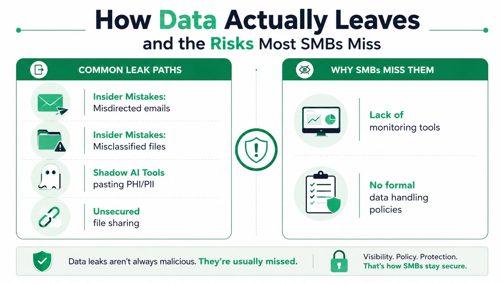An infographic illustrating how data leaks occur in small businesses due to common mistakes and oversights.