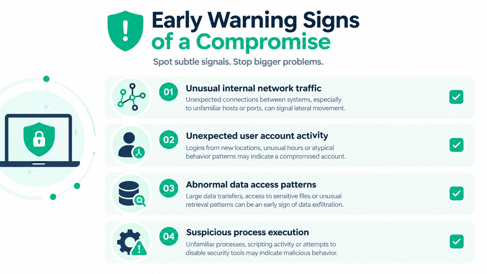 An infographic detailing four early warning signs of a network security compromise to stop data threats.