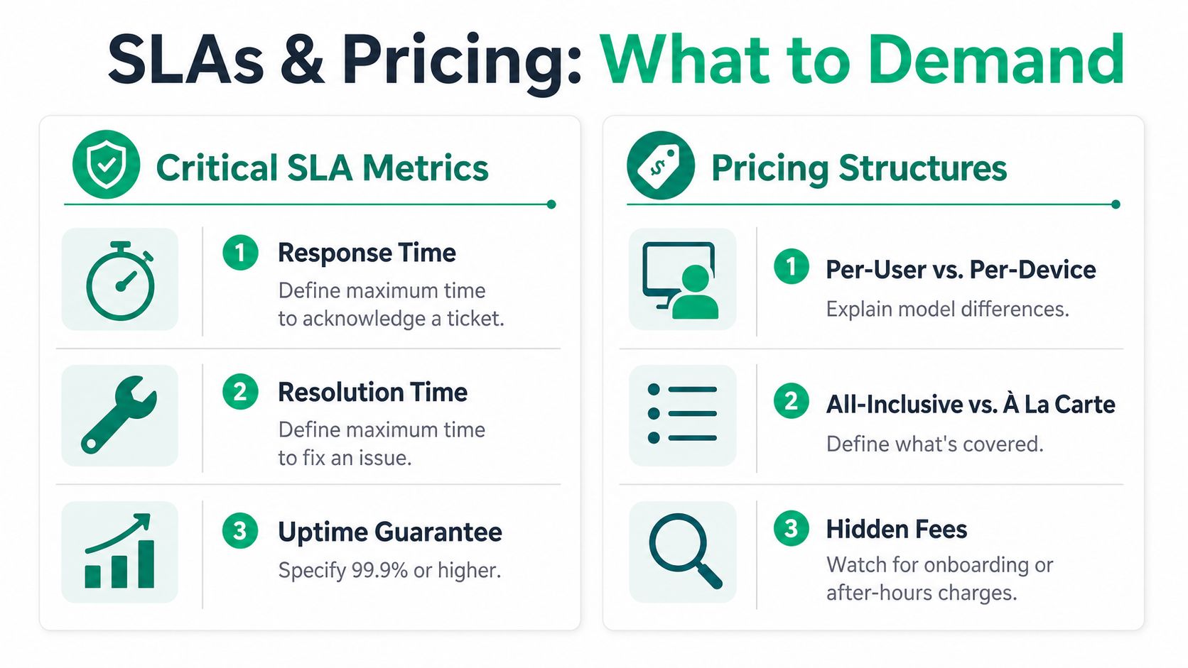 A guide listing critical SLA metrics and pricing structures to consider for outsourced IT support agreements.