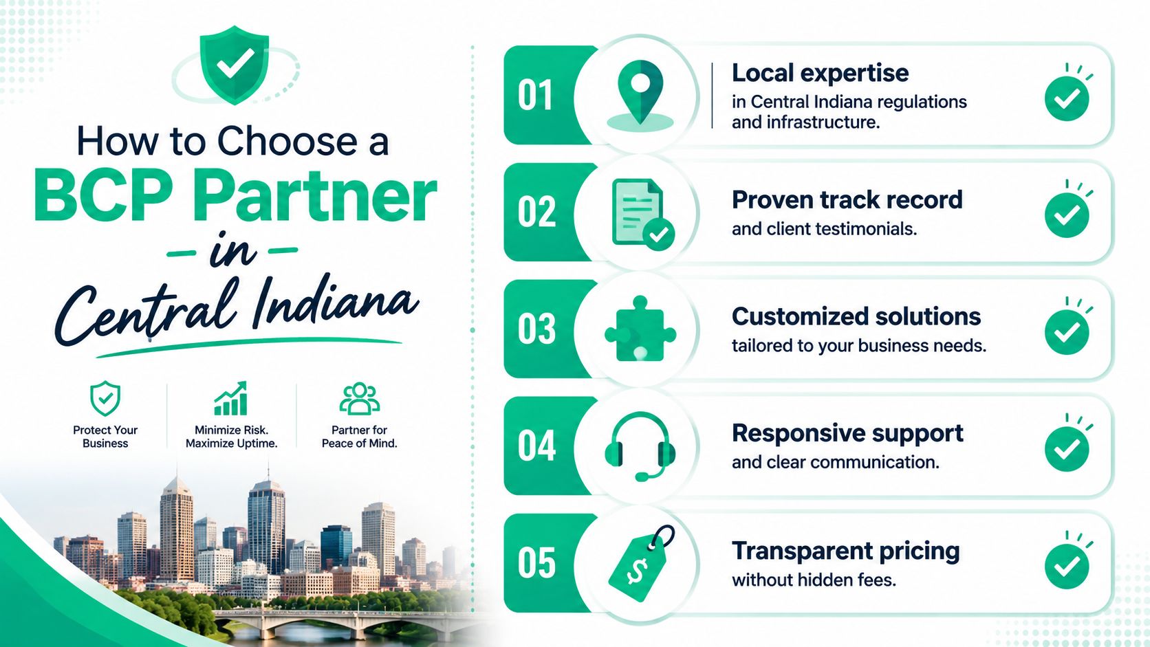An infographic detailing five key steps to choosing a business continuity planning partner in Central Indiana.