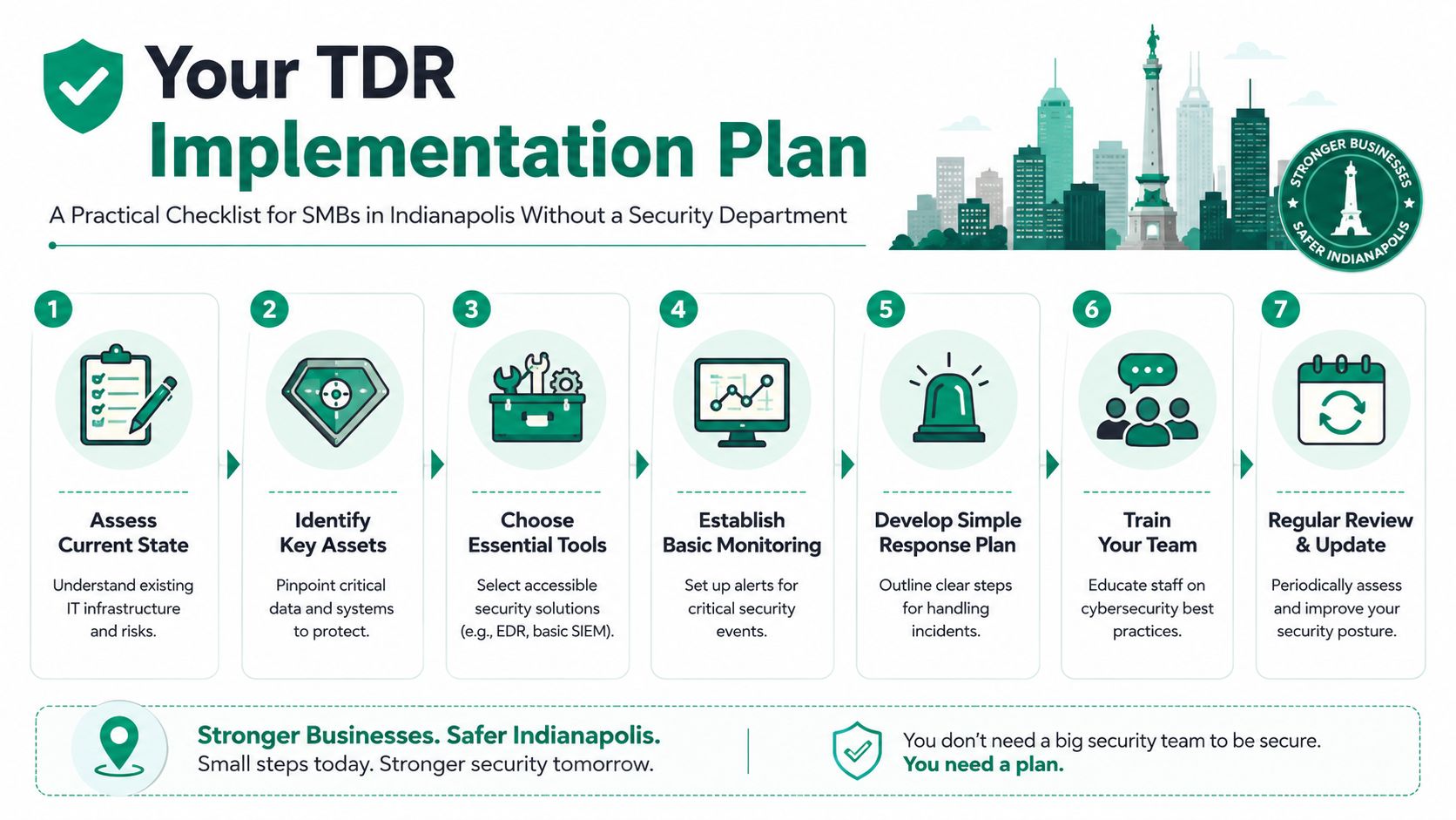 An infographic titled Your TDR Implementation Plan outlining seven steps for small businesses to improve cybersecurity.