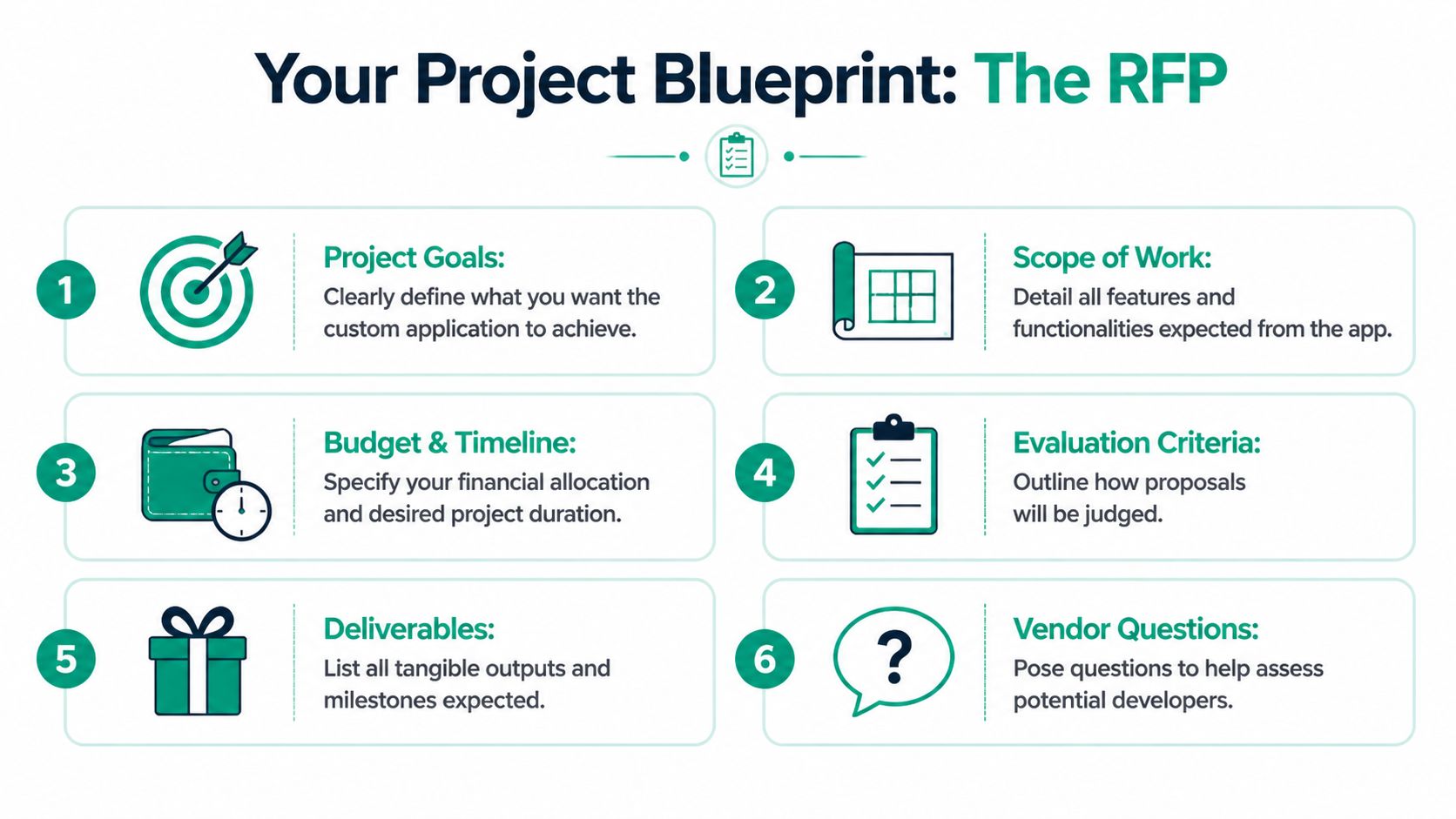 A six-step project blueprint infographic for creating an RFP for a custom application developer.