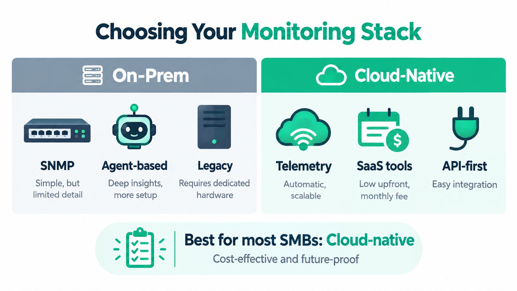 A comparison chart outlining the differences between on-premise and cloud-native monitoring stacks for businesses.