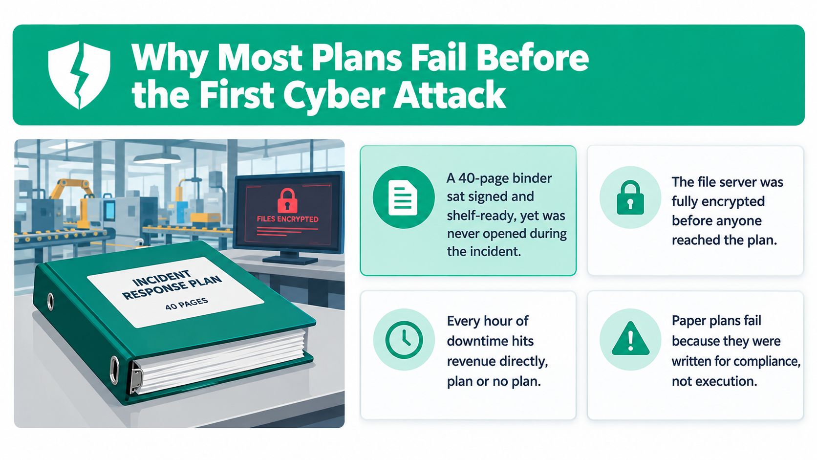 An infographic illustrating why static physical cybersecurity incident response plans fail to protect organizations against cyber attacks.