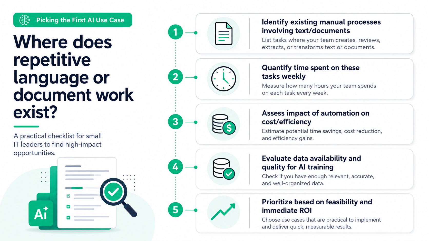A checklist infographic guiding small IT leaders on how to identify and prioritize first generative AI use cases.