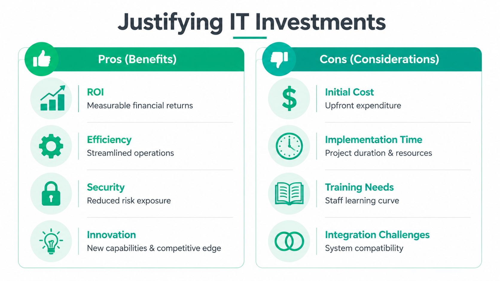 A comparison chart outlining the pros and cons of making IT investments for business growth.