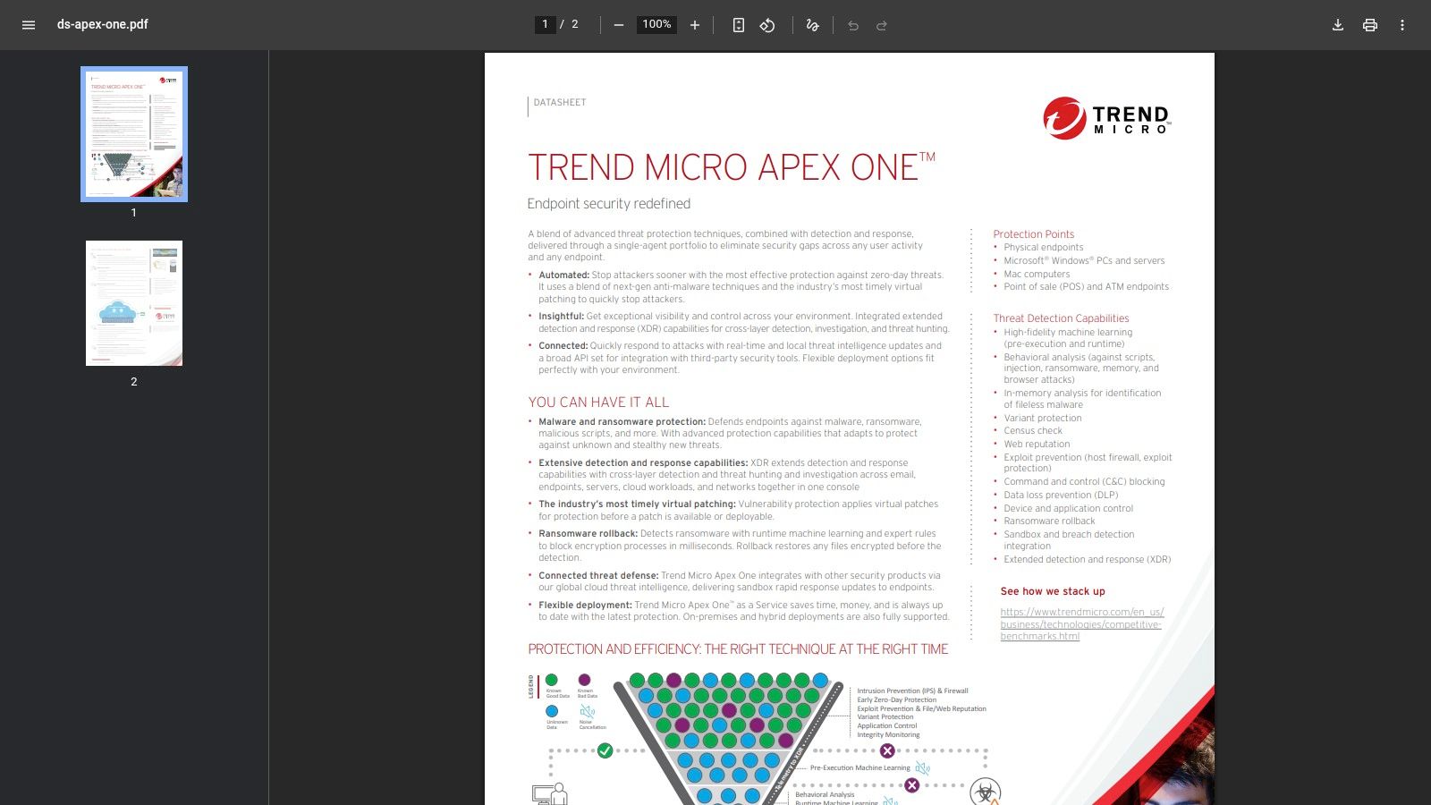 Trend Micro Apex One