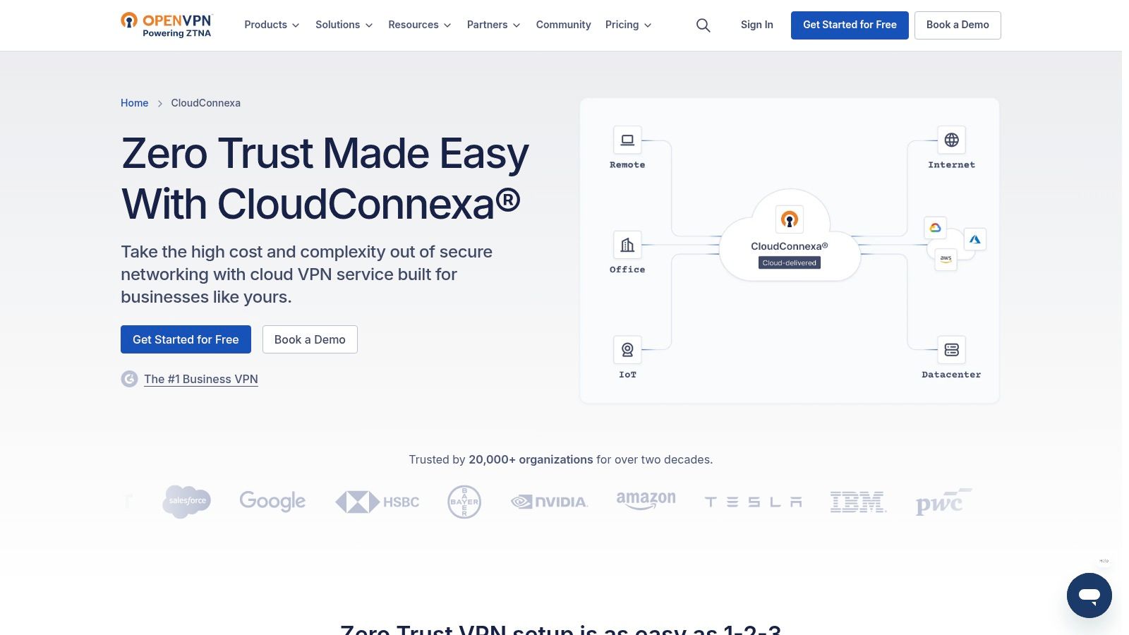 OpenVPN CloudConnexa