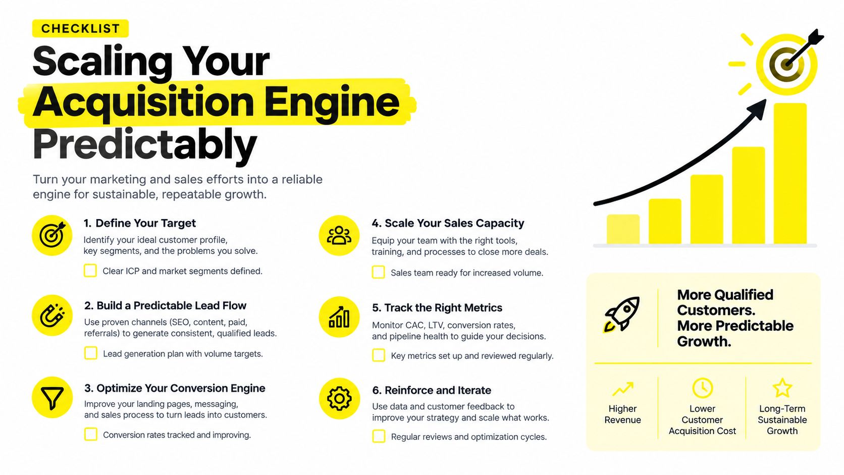 A checklist infographic titled Scaling Your Acquisition Engine Predictably, outlining six steps for sustainable business growth.