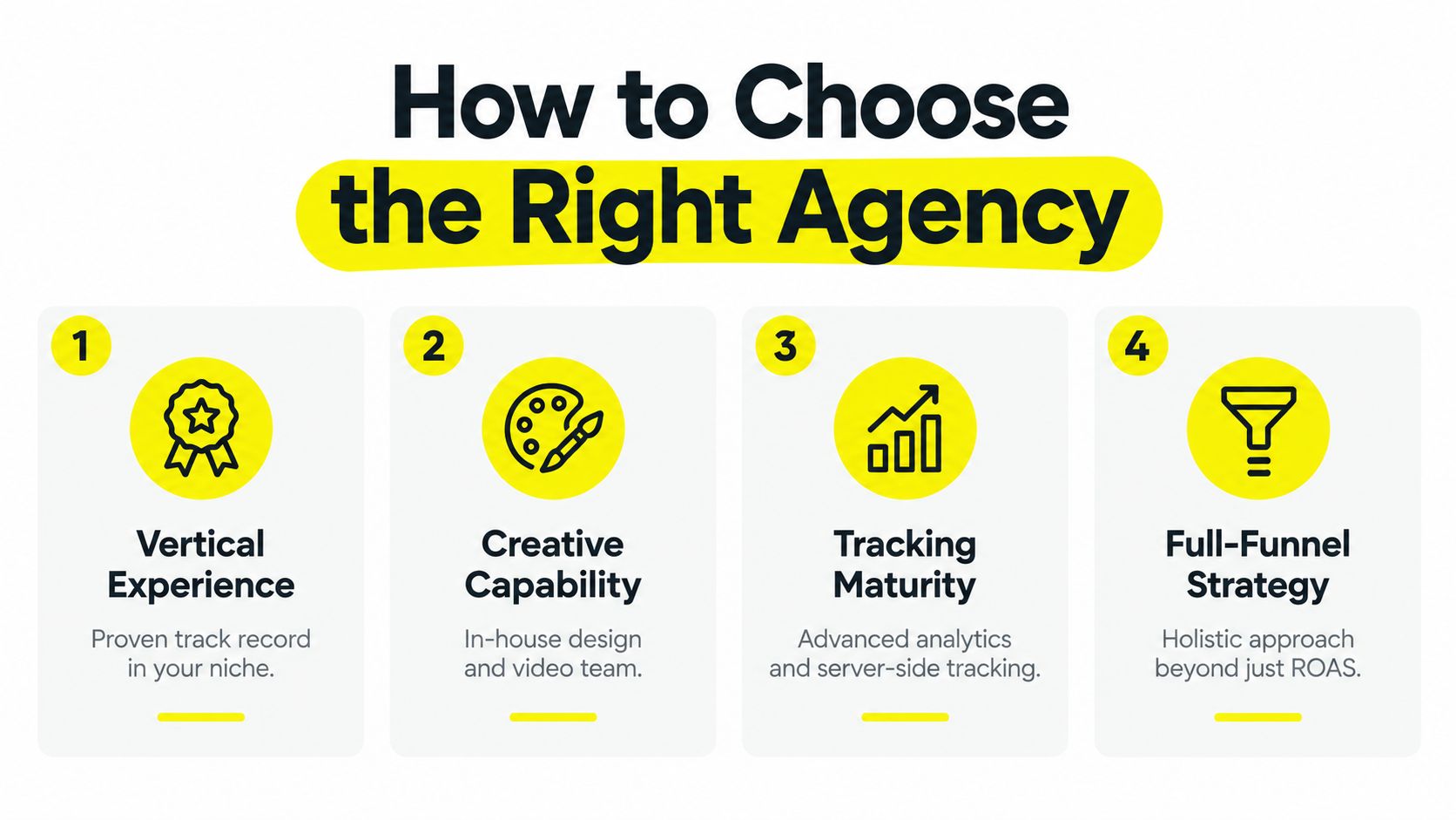 A graphic titled How to Choose the Right Agency, outlining four essential criteria for selecting a marketing partner.