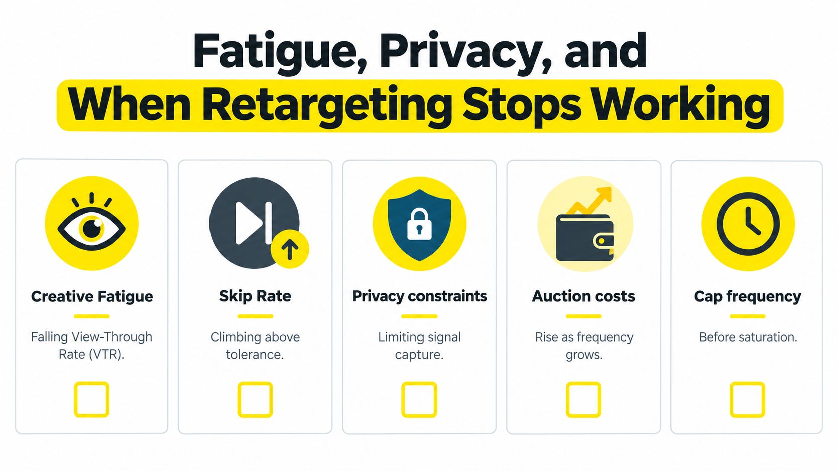 A graphic illustration detailing five reasons why retargeting ads stop working, including fatigue, privacy, and frequency.