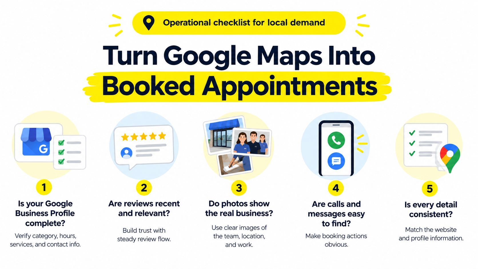 An operational checklist infographic showing five steps to turn Google Maps profiles into booked customer appointments.