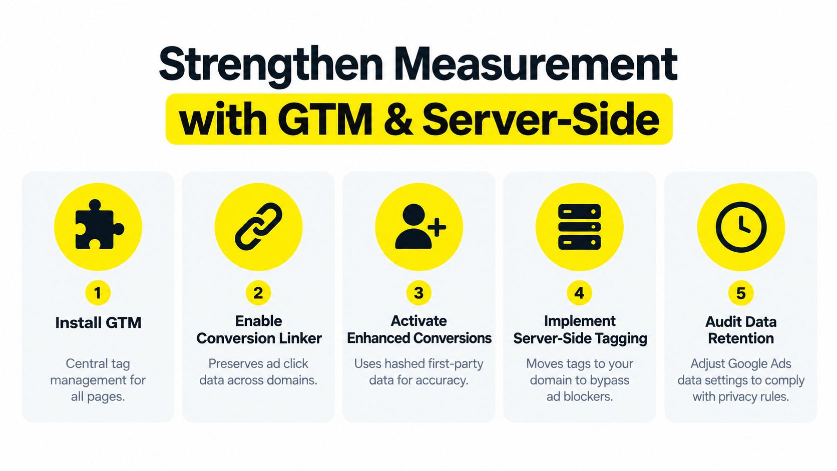 A five-step guide for strengthening website measurement using Google Tag Manager and server-side tracking solutions.