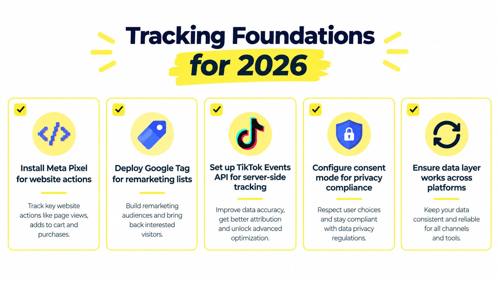 A graphic showing five essential steps for setting up effective website tracking foundations for the year 2026.
