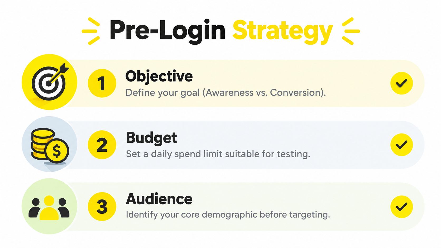 A graphic showing three key steps for a pre-login marketing strategy: objective, budget, and audience.