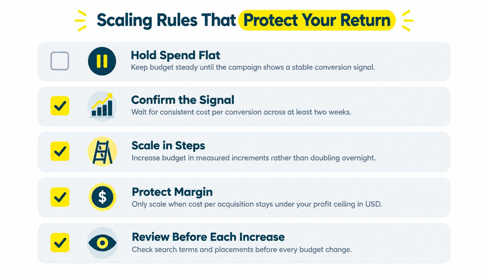 A graphic showing five rules for scaling digital advertising budgets to protect marketing return on investment.