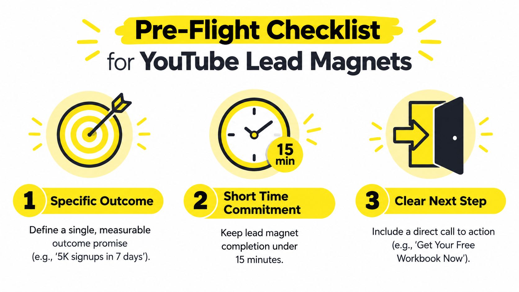 A checklist of three essential steps for creating effective lead magnets for YouTube marketing campaigns.
