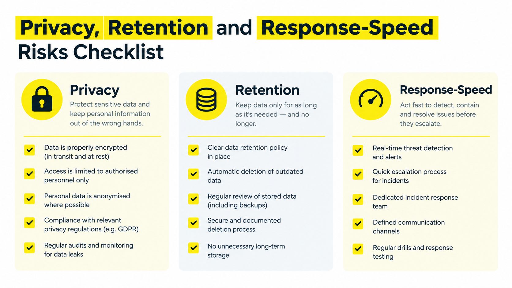 A checklist infographic detailing essential risk management strategies for data privacy, retention, and incident response speed.