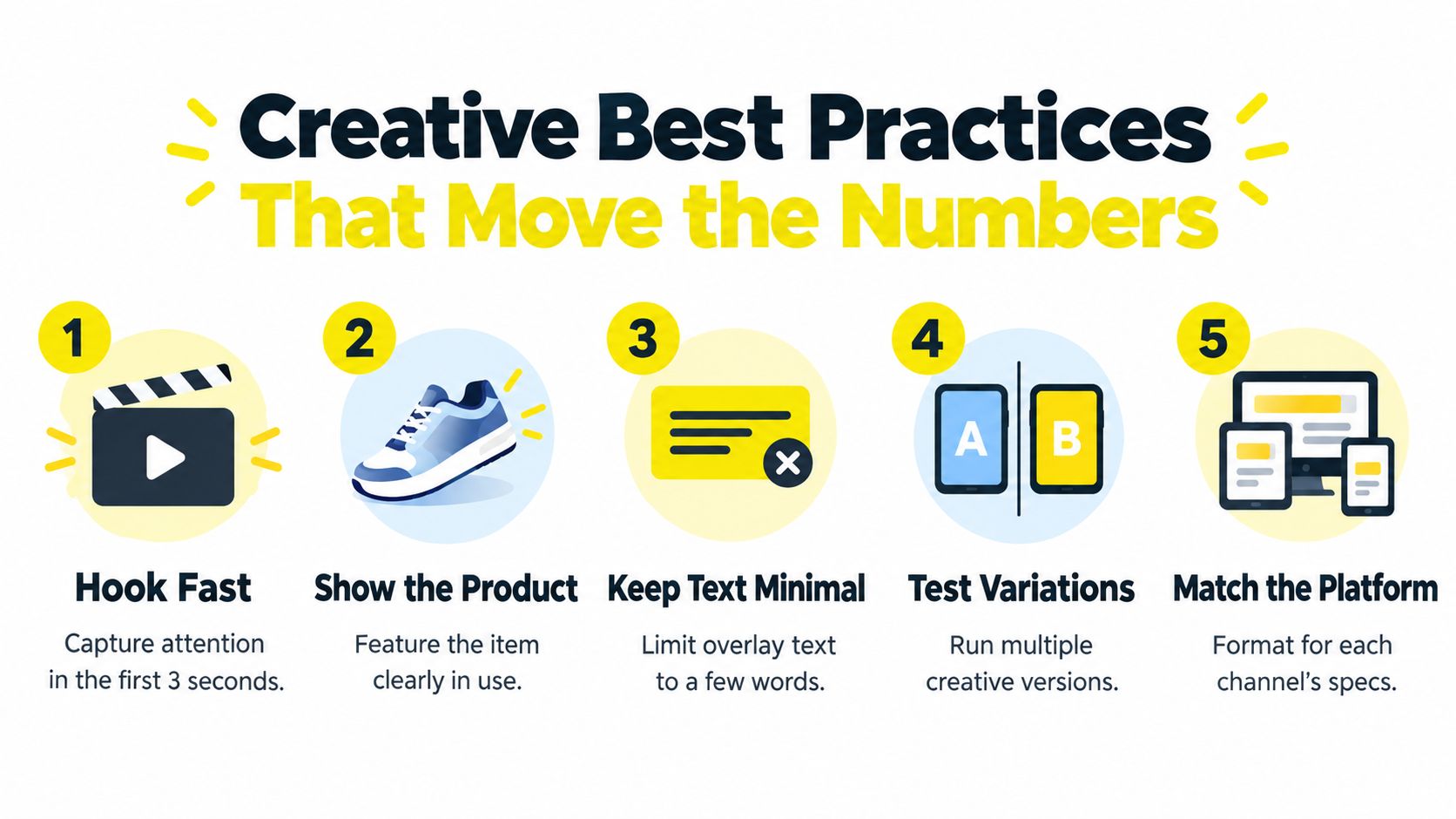 A graphic illustration detailing five essential creative best practices for effective paid social media advertising campaigns.