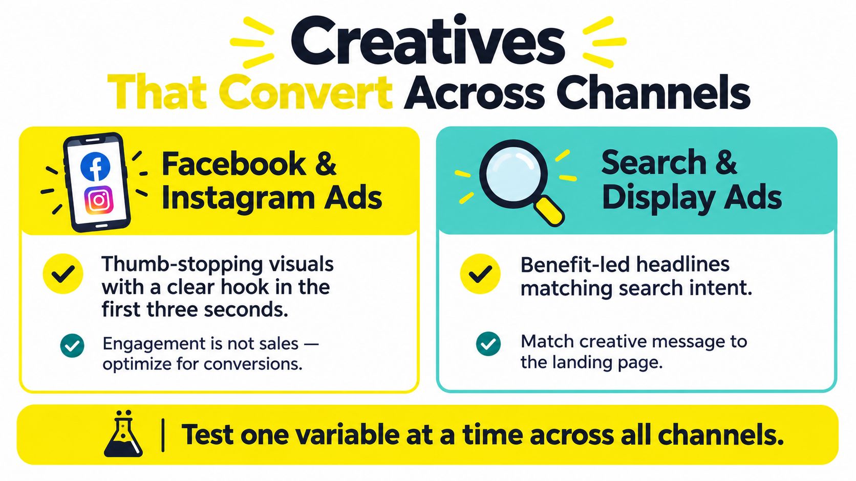 A graphic providing marketing tips for optimizing ad creative performance across social media and search channels.