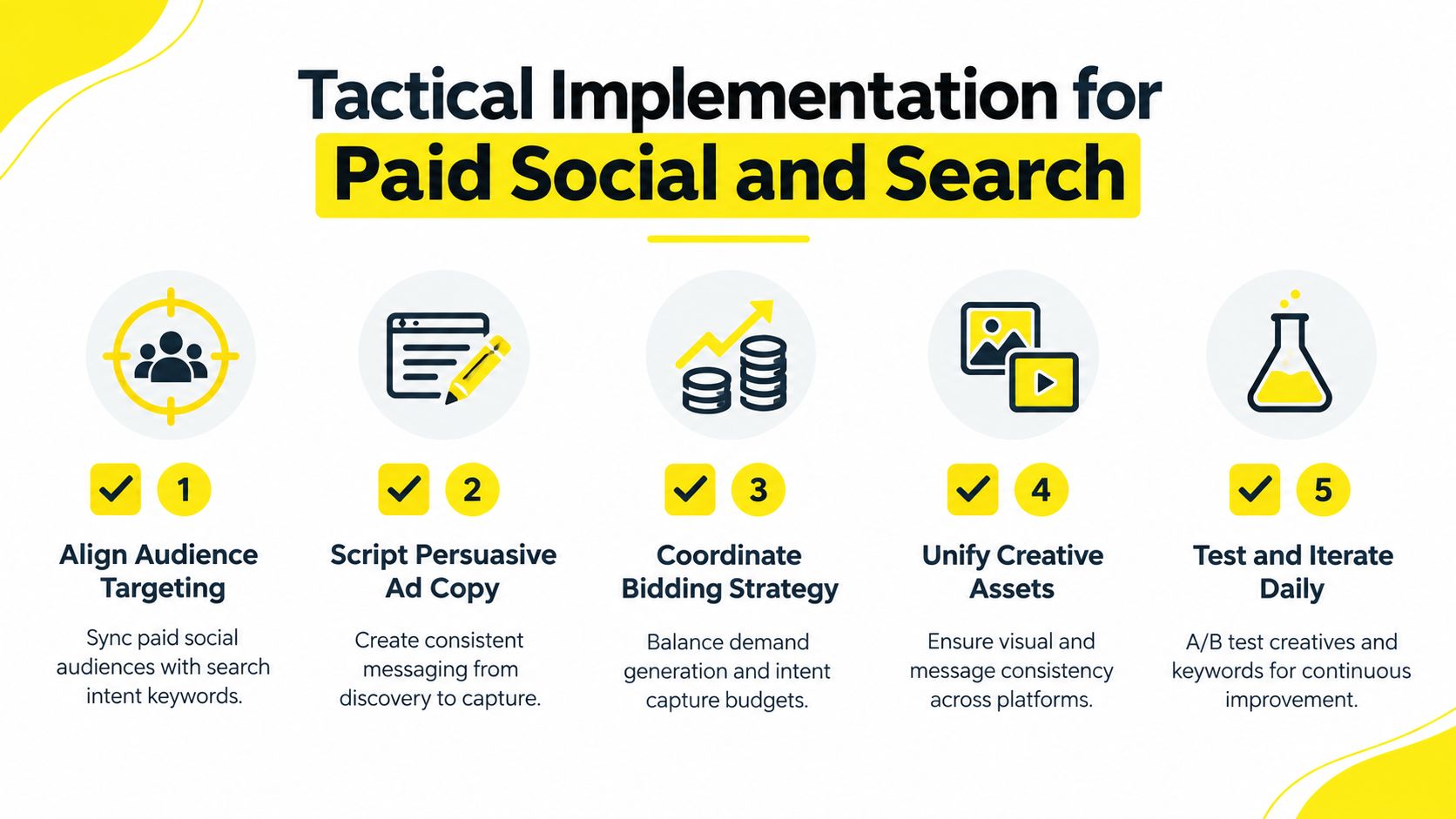 A five-step infographic showing tactical implementation strategies for integrating paid social and search advertising campaigns effectively.