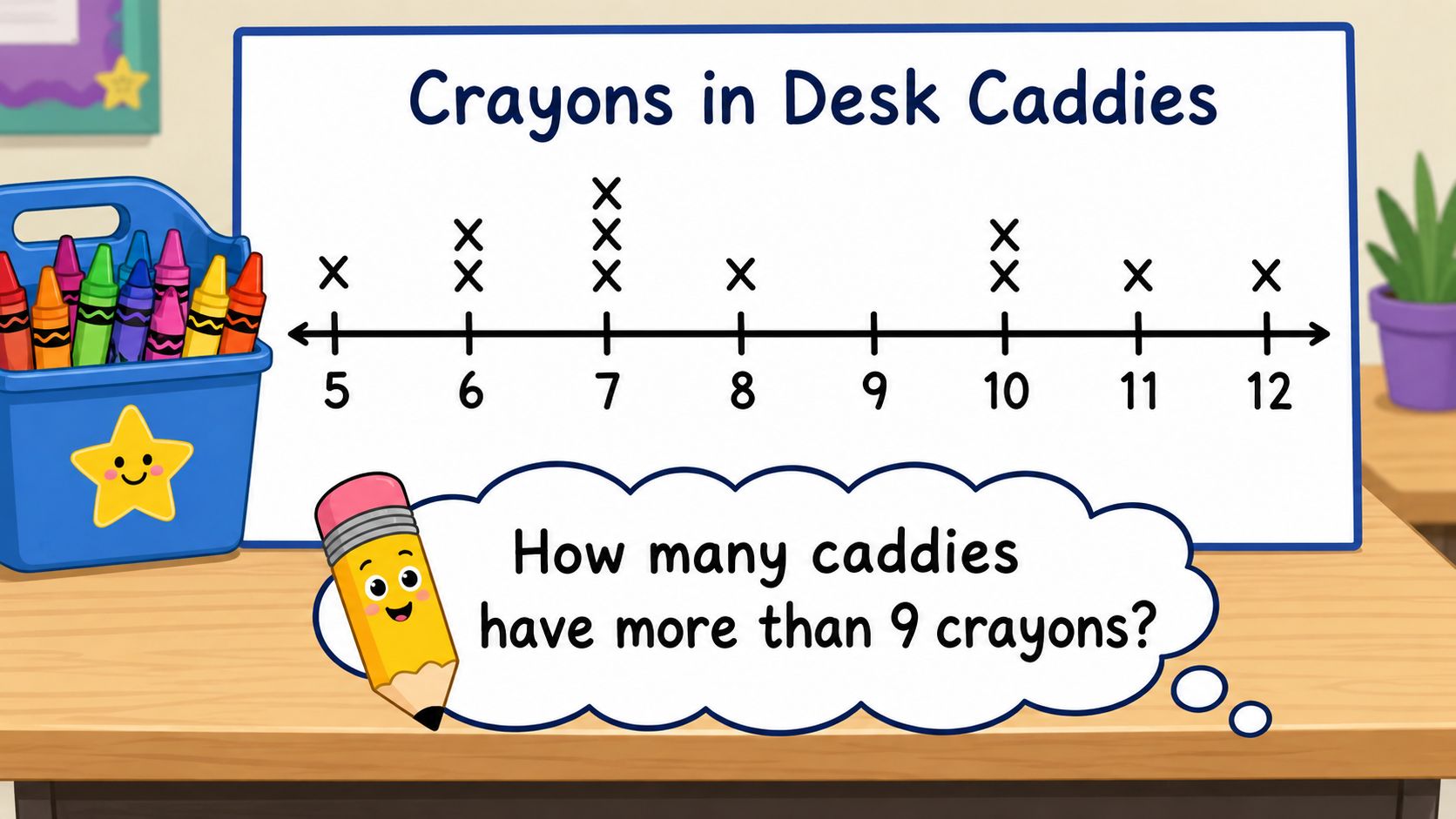 What Is a Line Plot: STAAR Math Explained 2026 | CogAT Blog