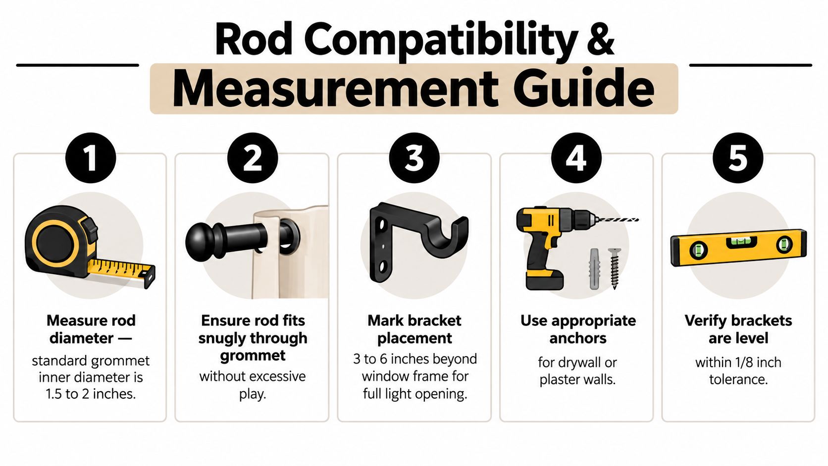 An instructional infographic detailing the five steps for measuring and installing curtain rods for grommet curtains.