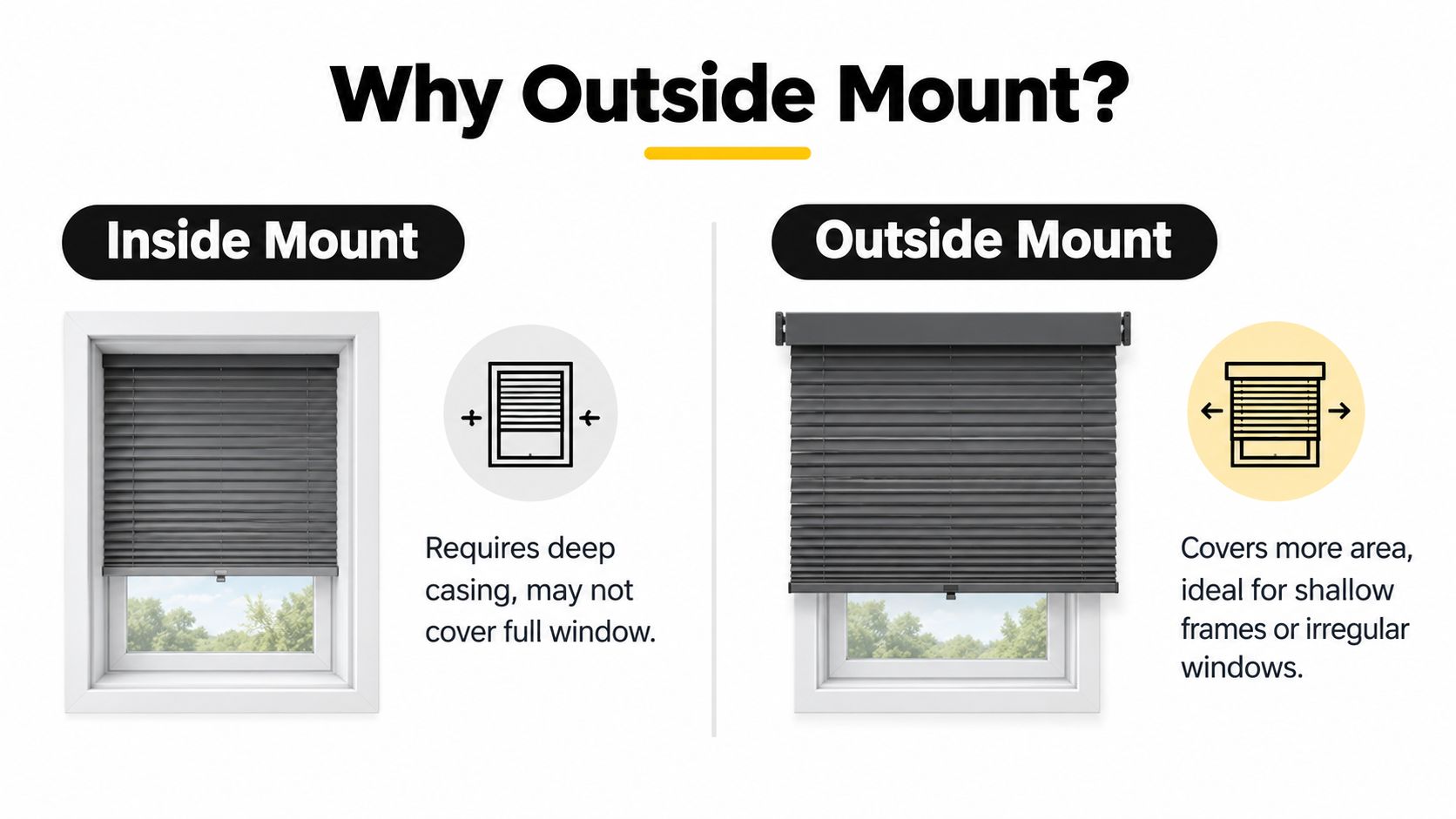 A comparison illustration explaining the differences between inside mount and outside mount window blinds installation options.