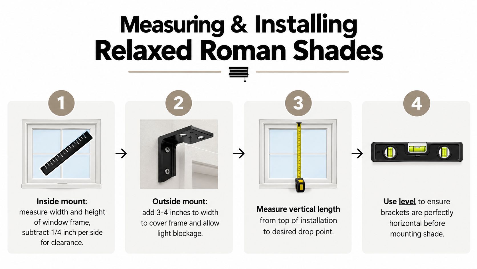 A four-step infographic guide explaining how to measure and install relaxed Roman window shades.