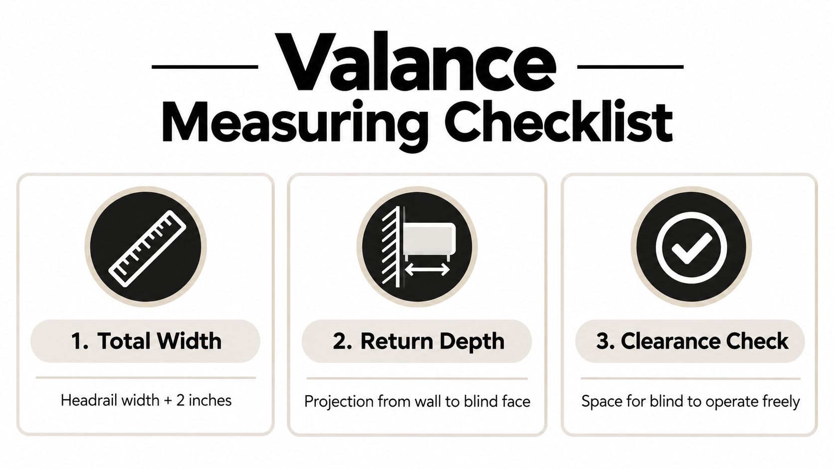 A simple guide for measuring a valance for blinds, featuring three key steps for accurate dimensions.