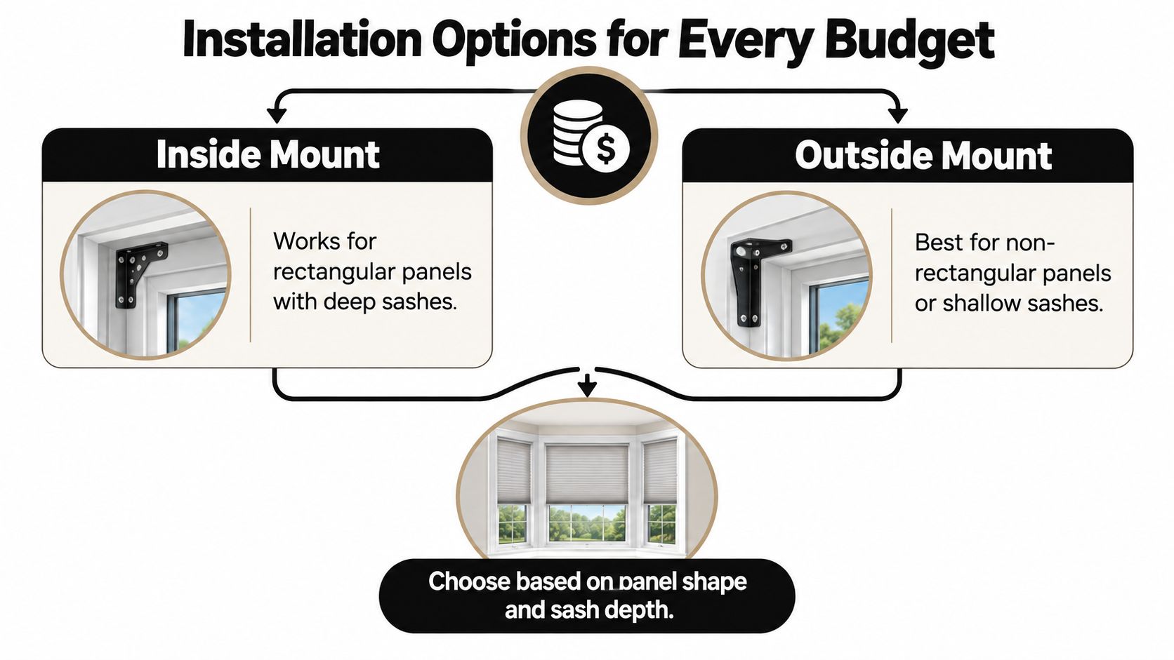 A diagram comparing inside and outside mount installation options for window blinds, focusing on sash depth and panel shape.