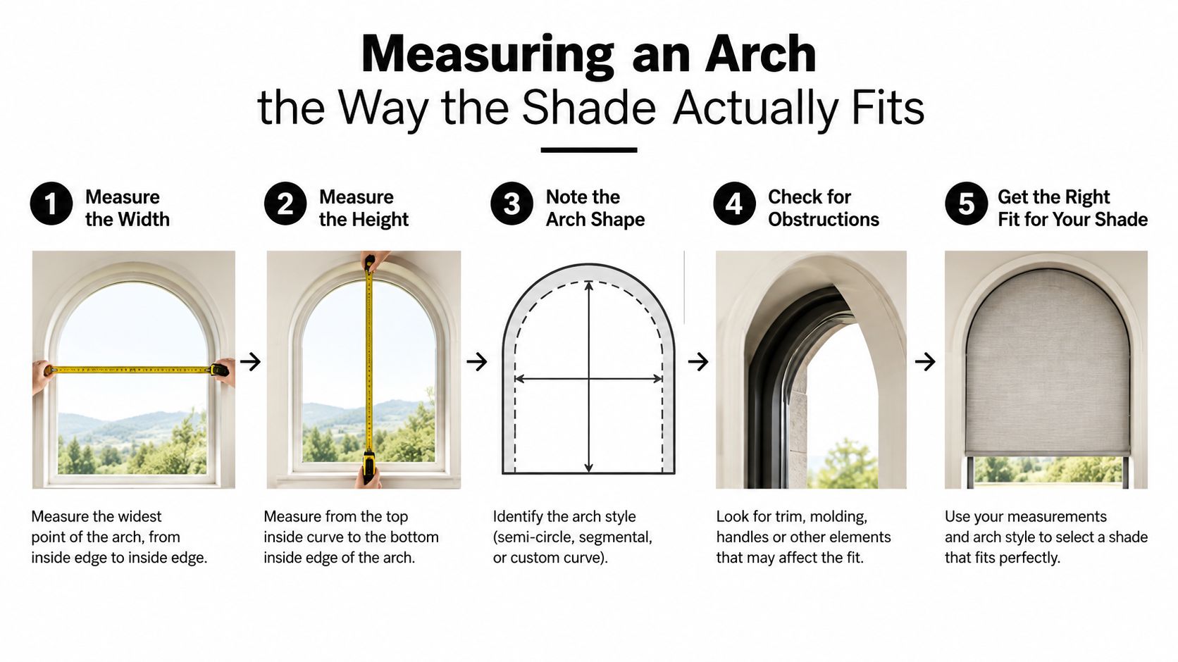 A five-step guide illustration demonstrating how to measure an arched window for a custom blackout shade installation.
