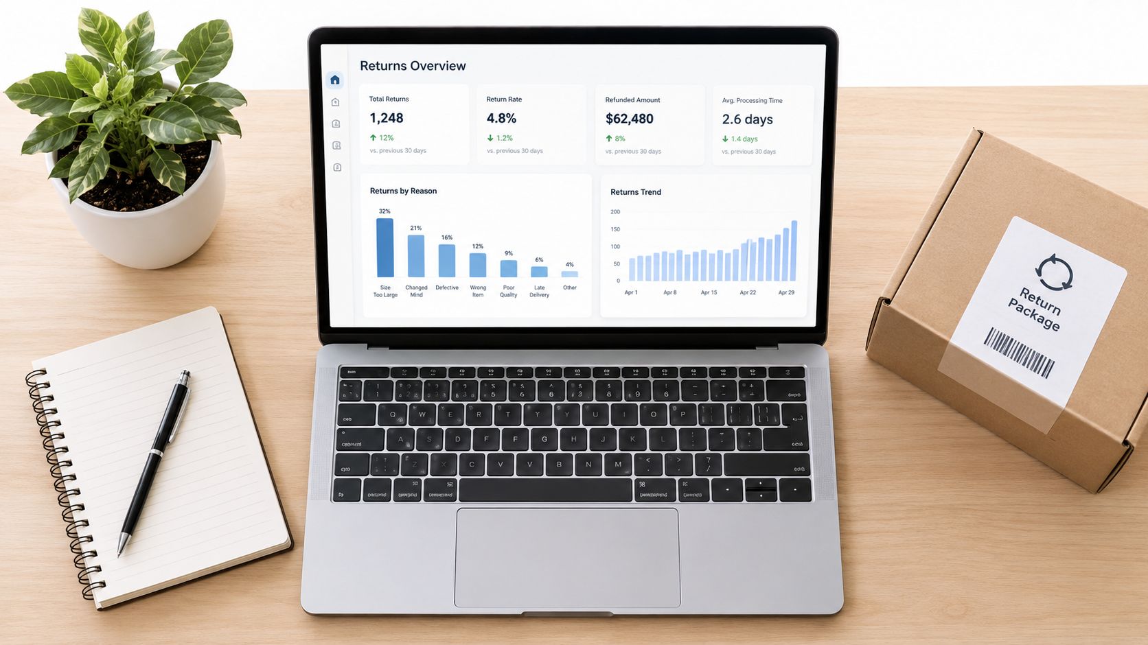 A laptop displays a return analytics dashboard on a desk next to a notebook and shipping package.