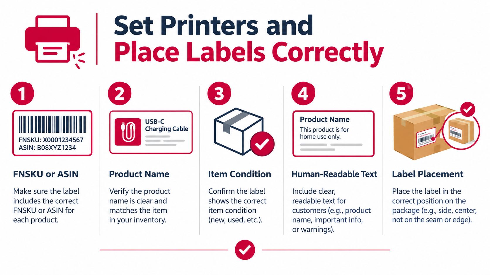 An infographic showing five essential steps for correctly setting printers and placing labels on FBA products.