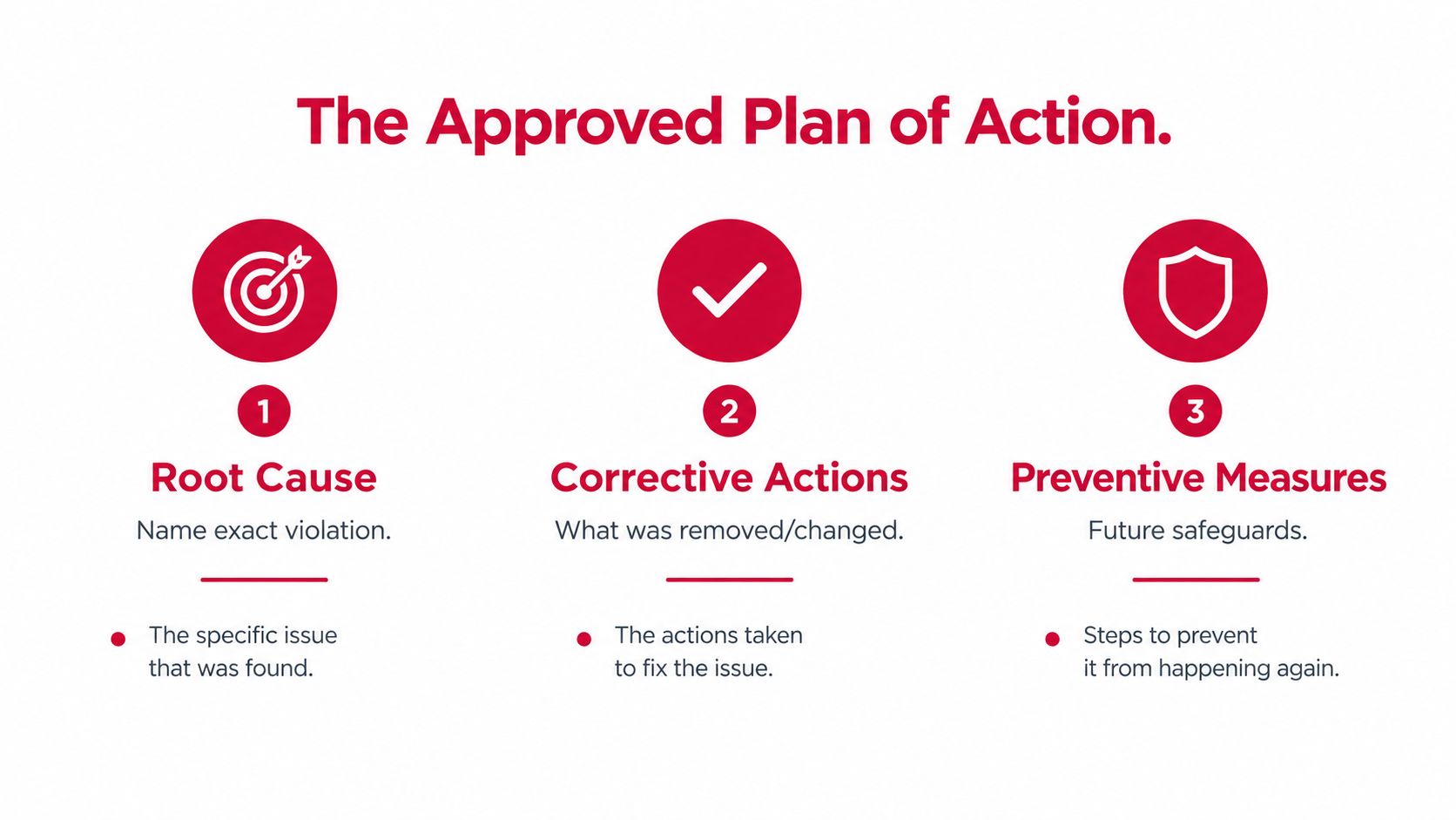 A three-step graphic detailing the approved plan of action for Amazon account recovery processes.