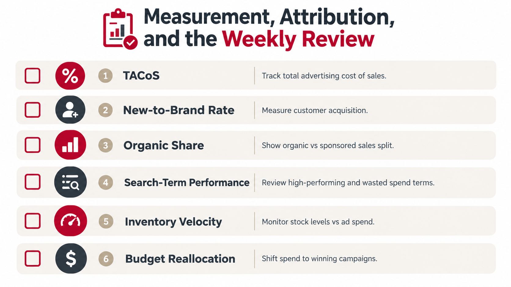 A checklist infographic titled Measurement, Attribution, and the Weekly Review for Amazon advertising strategy and performance tracking.