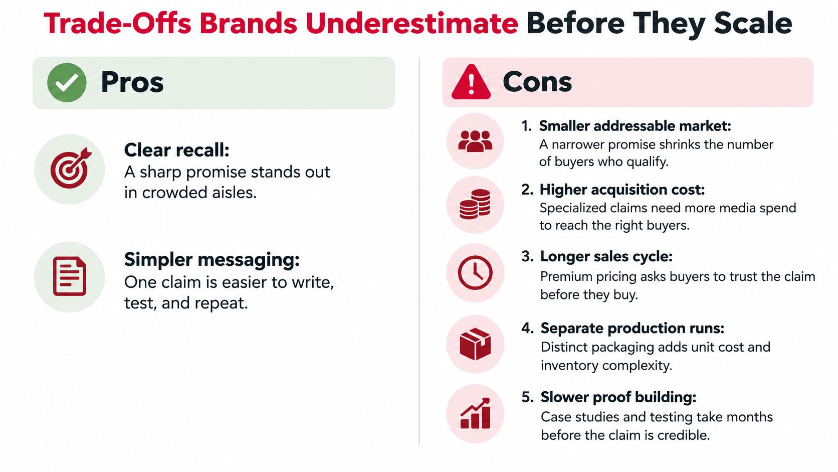 A chart showing the pros and cons of sharp brand positioning and messaging strategies for scaling businesses.