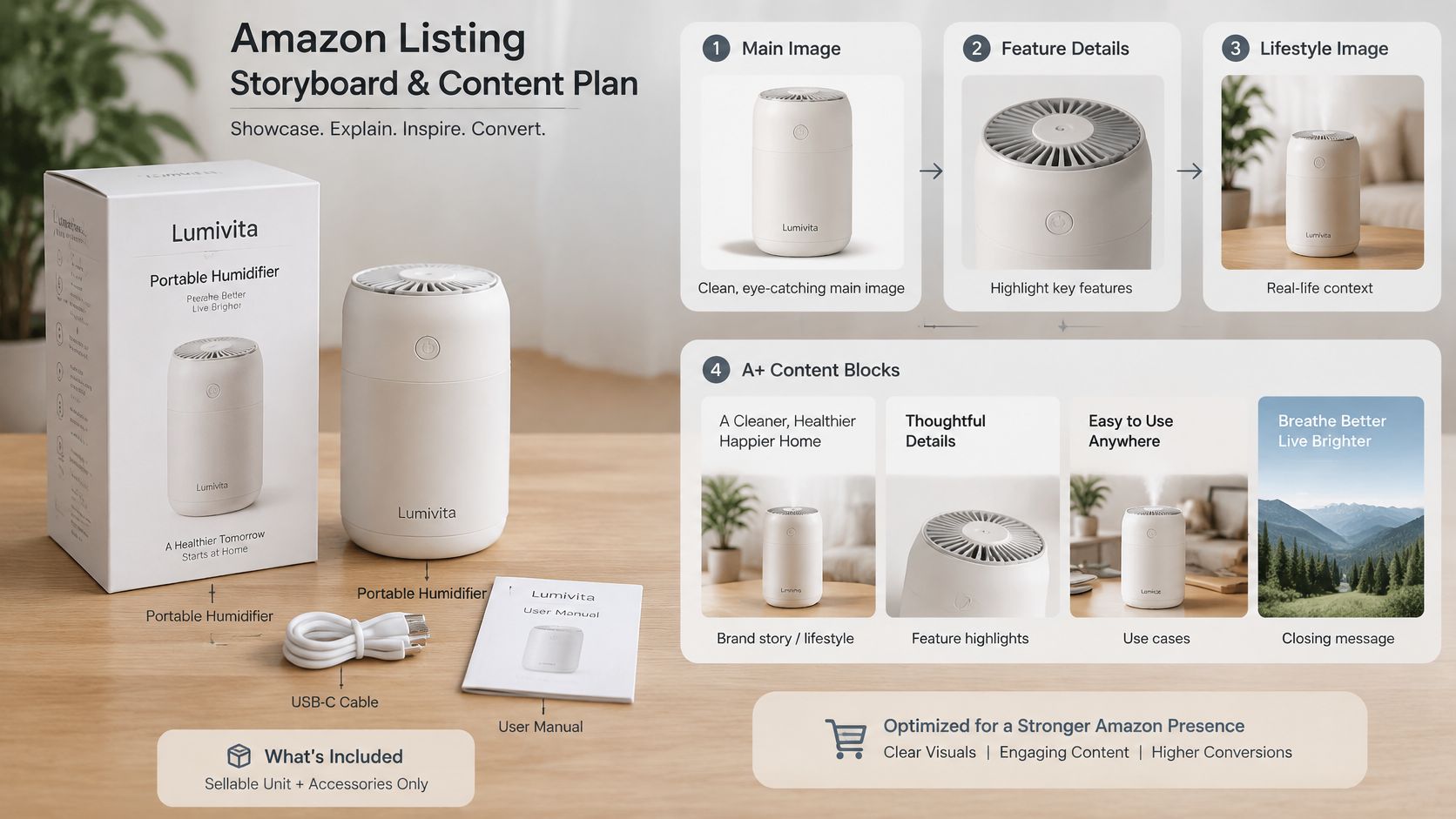 A visual guide illustrating a professional Amazon listing storyboard for a Lumivita portable humidifier product.