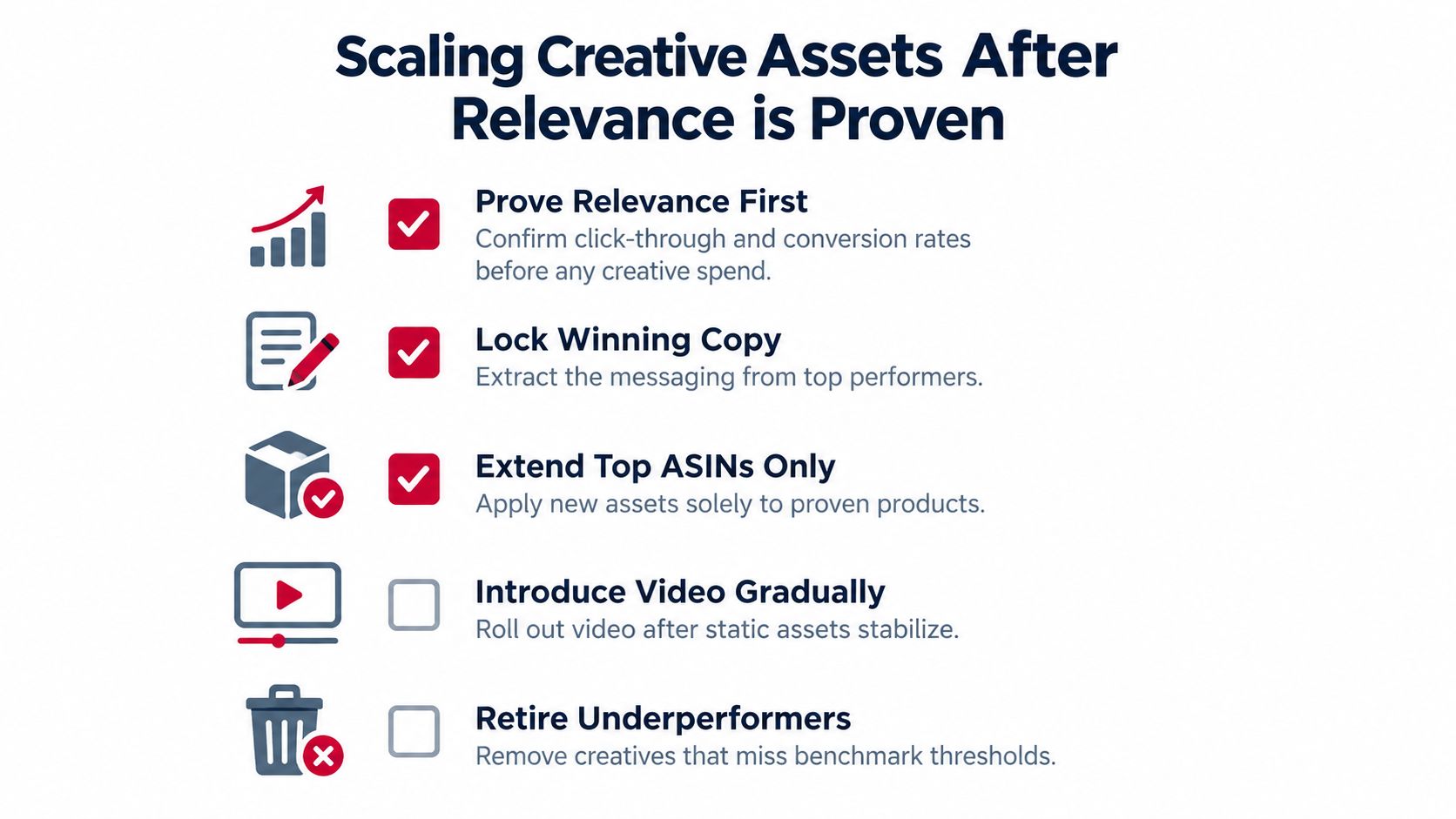 A checklist diagram outlining five steps to scale creative assets after proving relevance on Amazon advertising platforms.