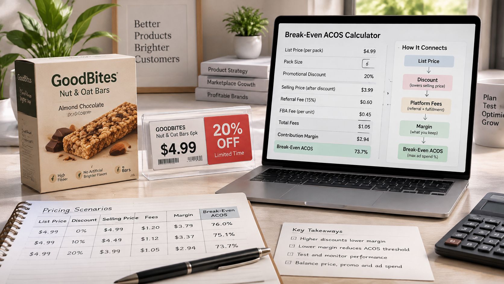 A professional desk workspace displaying a break-even ACOS calculator on a laptop, product packaging, and pricing strategy notes.