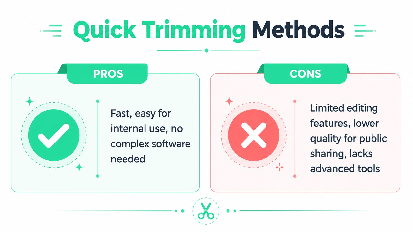 A comparison infographic showing the pros and cons of using quick trimming methods for video editing.