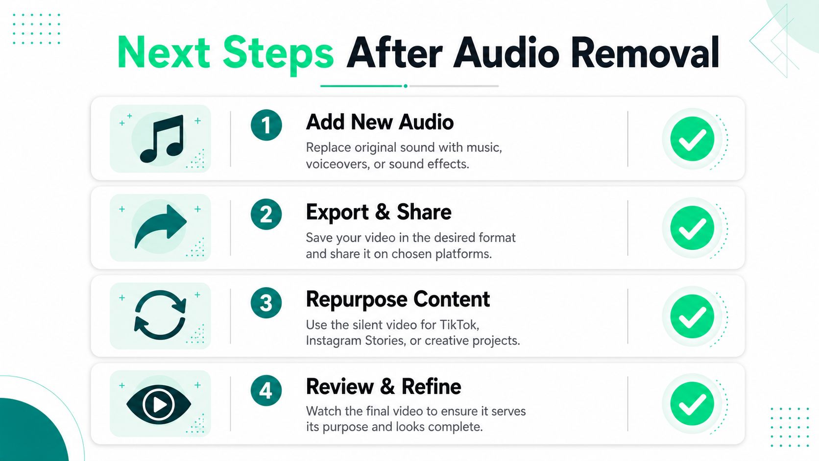 A professional infographic outlining four next steps to take after removing audio from a video file.