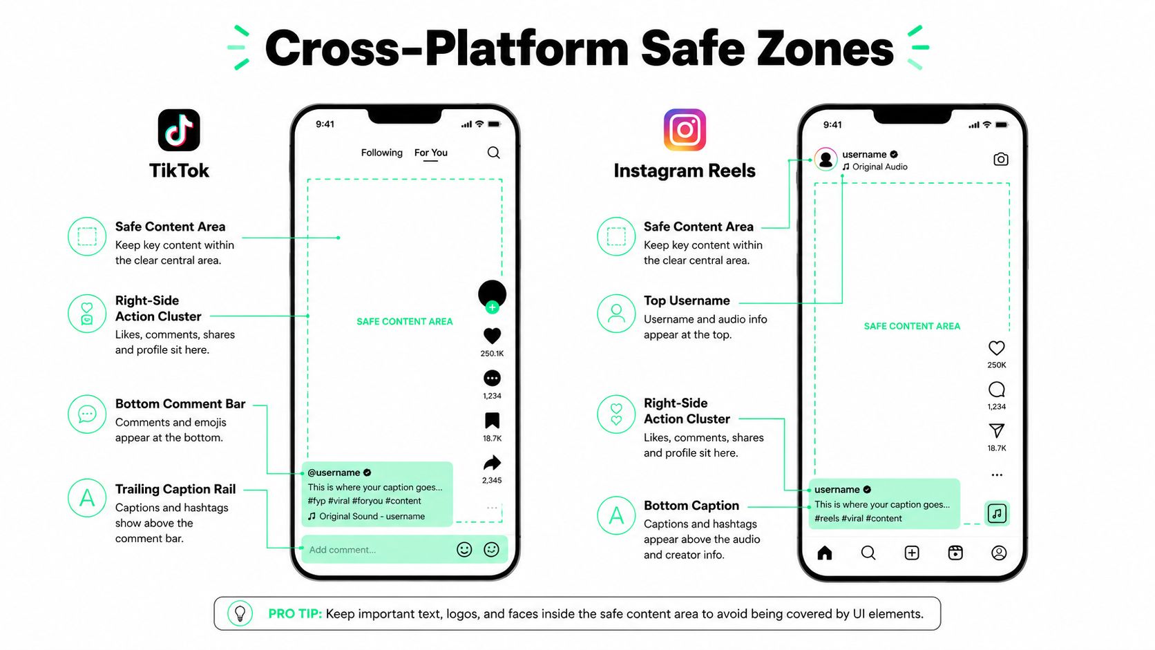 A diagram comparing safe zones for vertical video content on TikTok and Instagram Reels platforms.