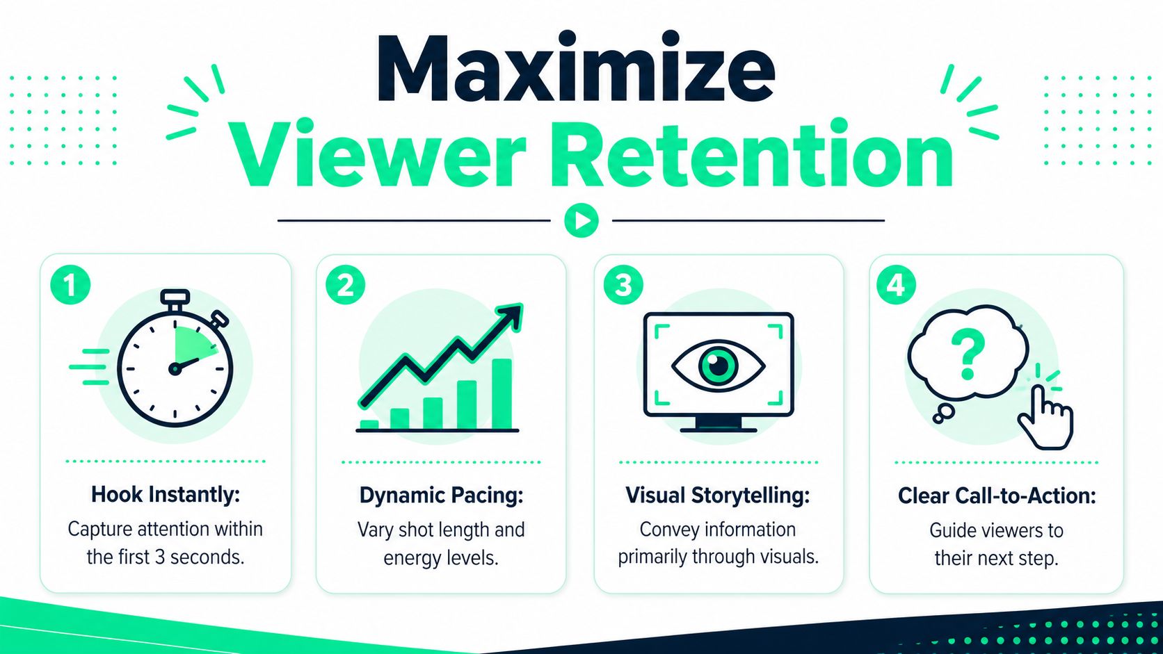 An infographic titled Maximize Viewer Retention outlining four essential tips for creating engaging short form videos.