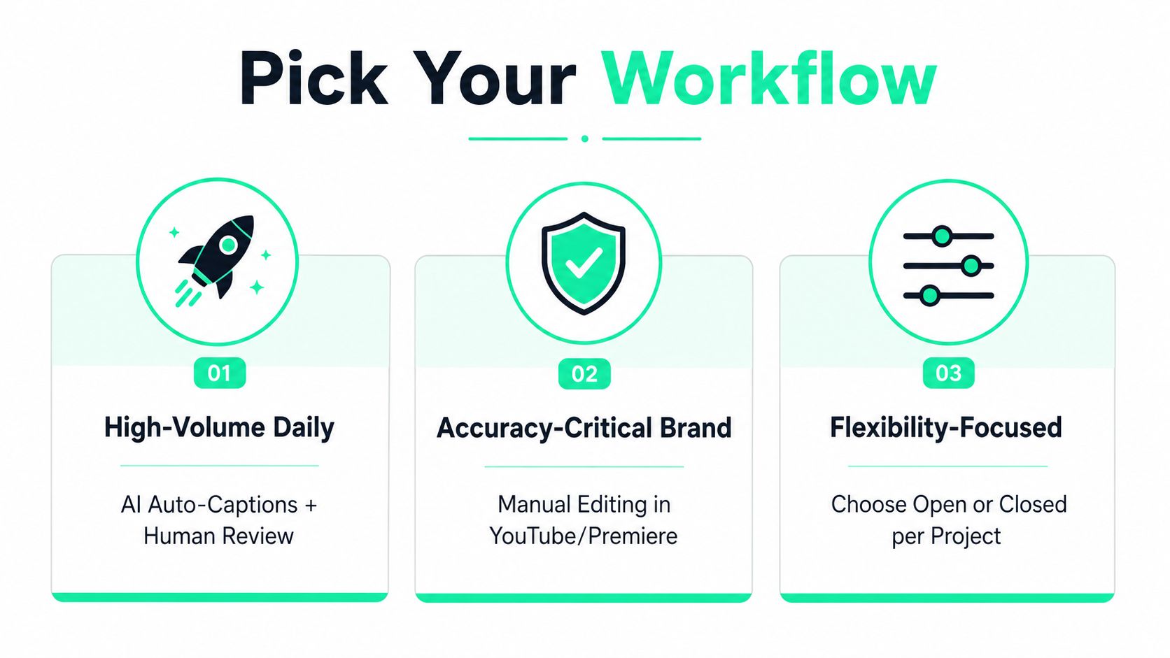 A graphic showing three workflow options for video captioning: High-Volume Daily, Accuracy-Critical Brand, and Flexibility-Focused.