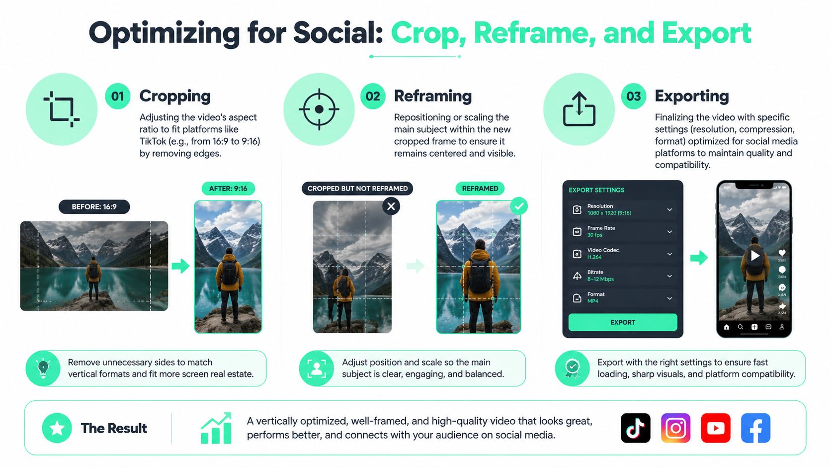 An infographic detailing the three essential steps to crop, reframe, and export videos for social media platforms.